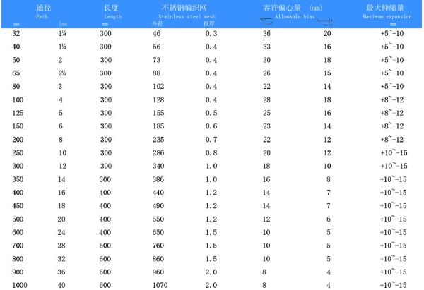 JTW Fully Stainless Steel Metal Hose