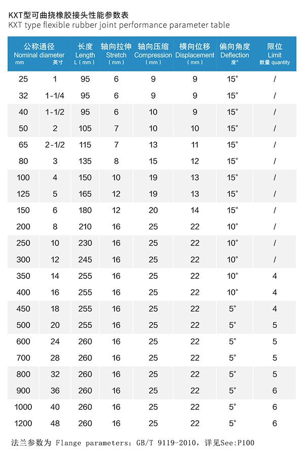 [PTFE] ANSI/ASME Flanged Rubber Bellow