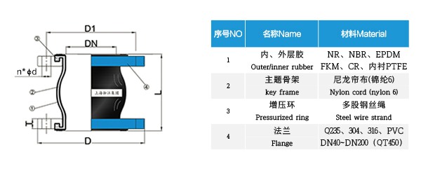 [PTFE] ANSI/ASME Flanged Rubber Bellow